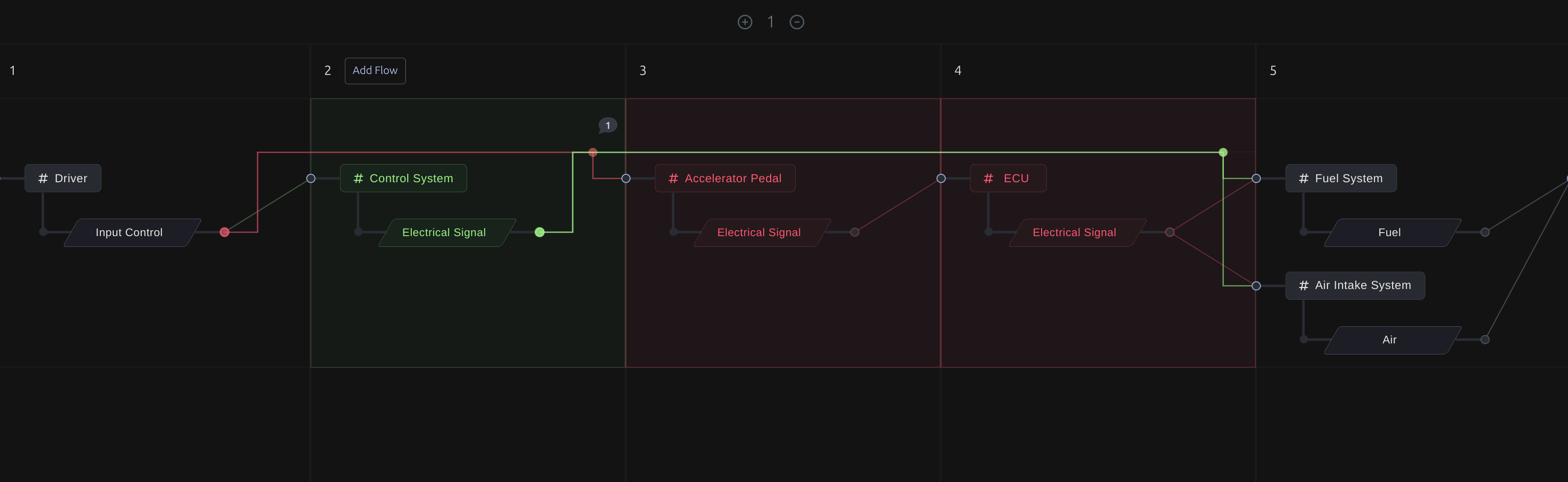 Contribution Request Workflow