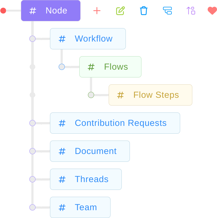 Nodes