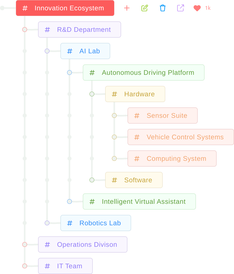 Nodes